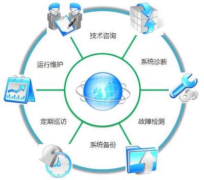 多項(xiàng)目單機(jī)年度運(yùn)維包 全面技術(shù)咨詢(xún)方案