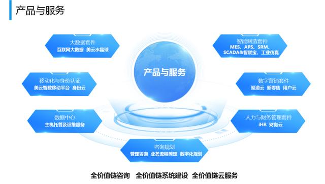 美云智數榮膺“工業互聯網優秀產品提供商”榮譽，技術實力賦能行業轉型