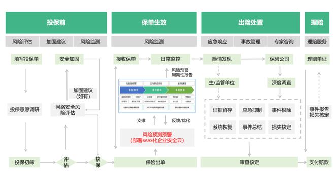 360率先開辟中小微網(wǎng)絡(luò)安全保險(xiǎn)及風(fēng)險(xiǎn)管理咨詢服務(wù)，工信部政策再加碼
