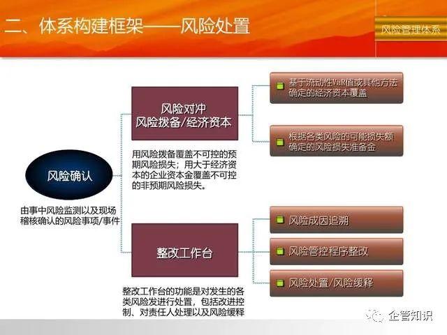 企業(yè)流動(dòng)性風(fēng)險(xiǎn)管理咨詢服務(wù)——武漢岸合管理咨詢專業(yè)解決方案