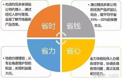 保險(xiǎn)經(jīng)紀(jì)人 您的風(fēng)險(xiǎn)管理顧問