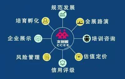 文創(chuàng)板 構(gòu)建文化金融精準(zhǔn)服務(wù)生態(tài)系統(tǒng)與風(fēng)險(xiǎn)管理咨詢服務(wù)體系