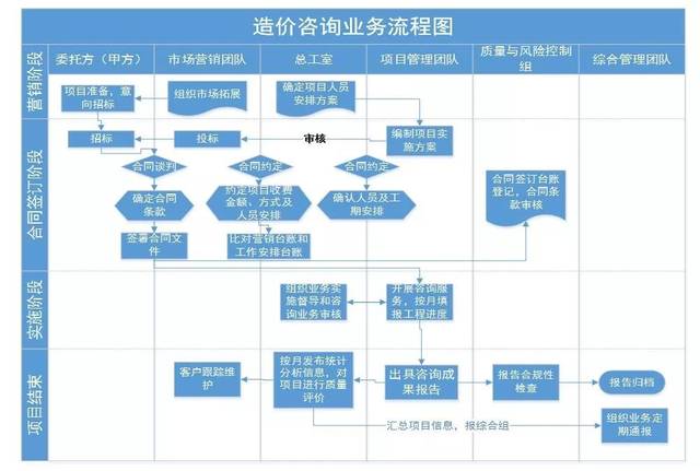 造價(jià)咨詢企業(yè)標(biāo)準(zhǔn)化建設(shè)——質(zhì)量管理體系與風(fēng)險(xiǎn)管理咨詢服務(wù)