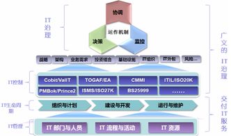 谷安天下 引領(lǐng)企業(yè)構(gòu)建全面風(fēng)險(xiǎn)管理體系