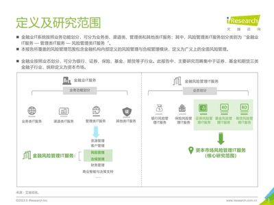 2023年中國資本市場風(fēng)險管理IT服務(wù)及咨詢市場研究報(bào)告 數(shù)字化賦能下的深度演進(jìn)