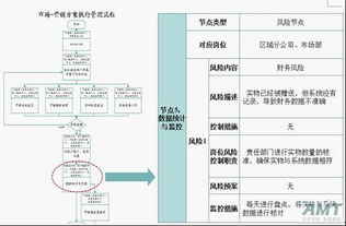 構(gòu)筑企業(yè)穩(wěn)健運(yùn)營的防線 AMT咨詢基于流程的全面風(fēng)險管理服務(wù)