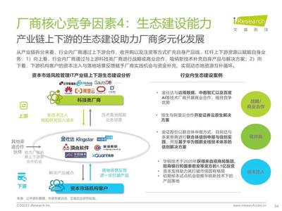 2023年中國資本市場風(fēng)險管理IT服務(wù)市場研究報(bào)告 風(fēng)險管理咨詢服務(wù)的現(xiàn)狀、挑戰(zhàn)與未來