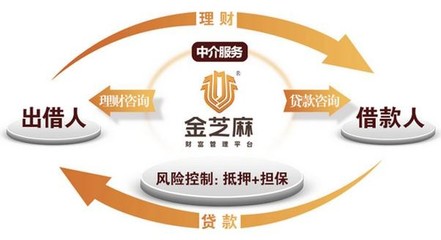 金芝麻加盟條件解析與風(fēng)險管理咨詢服務(wù)的深度整合