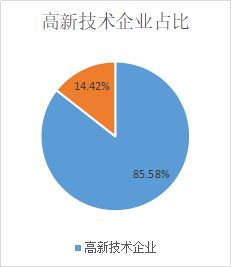 廣州科技金融再譜新篇 風險補償資金池管理延續，放款規模突破200億元大關