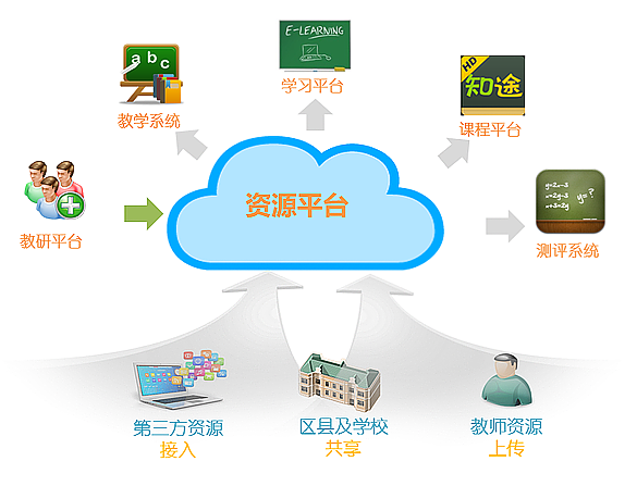 共享經(jīng)濟(jì)時(shí)代下，運(yùn)用消費(fèi)商模式實(shí)現(xiàn)價(jià)值共創(chuàng) 經(jīng)濟(jì)信息咨詢的新路徑
